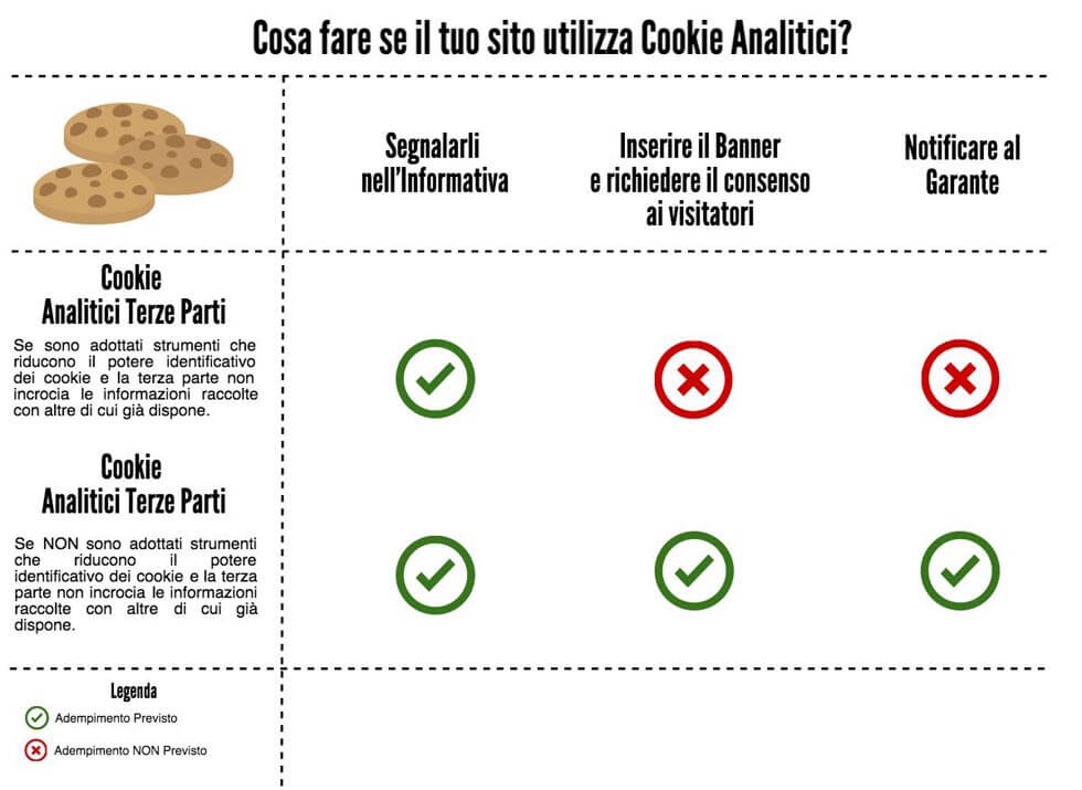 anonimizzare ip Google Analytics cookie law
