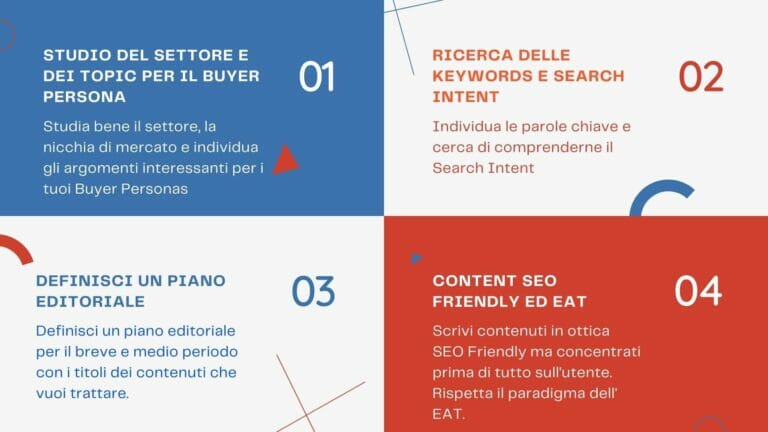 SEO Copywriting: Cos'è E Come Scrivere In Ottica SEO? La Guida 2021