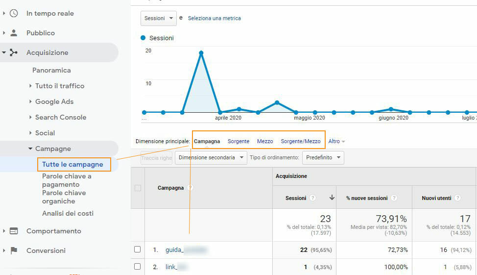 Google Anaytics sezione campagne