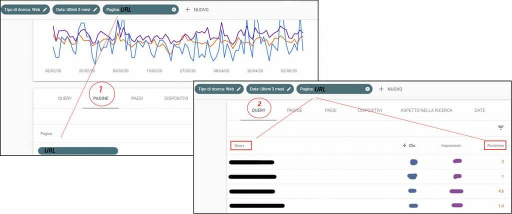 posizionamento query Search Console