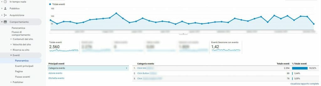 Sezione eventi Google Analytics